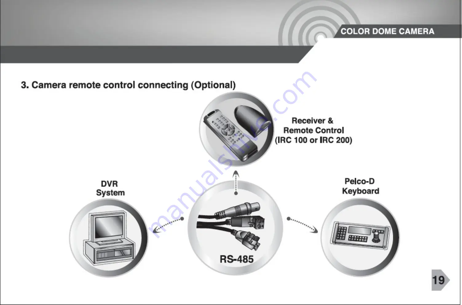 CNB DBM20S Скачать руководство пользователя страница 19