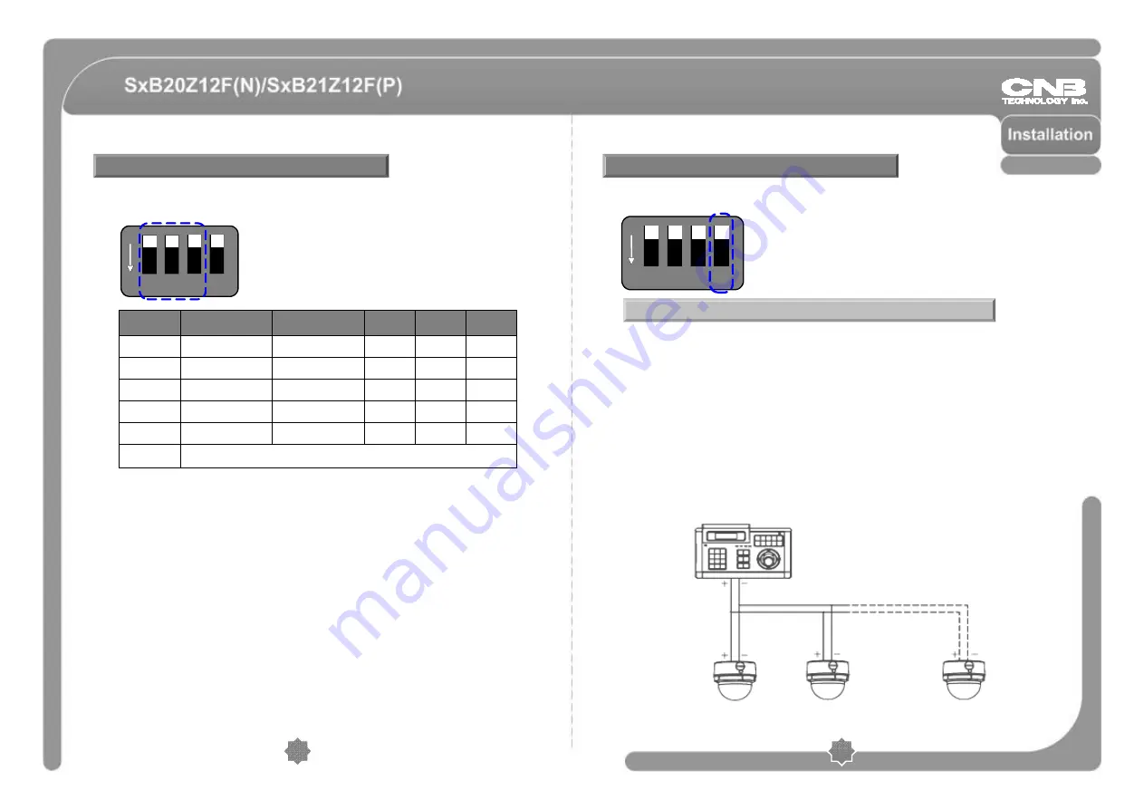 CNB SxB2xZ12F N User Manual Download Page 7