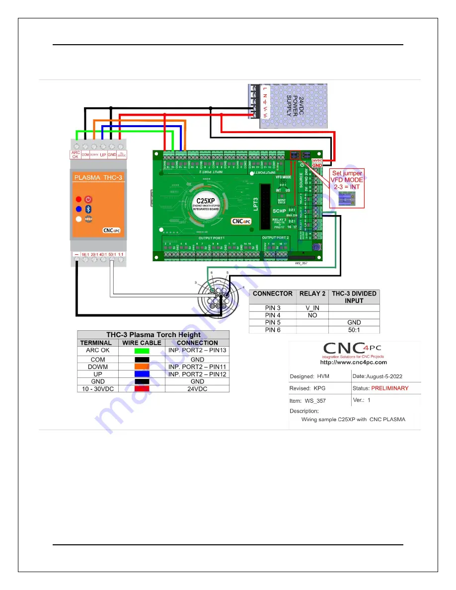 CNC4PC PLASMA THC-3 Скачать руководство пользователя страница 18