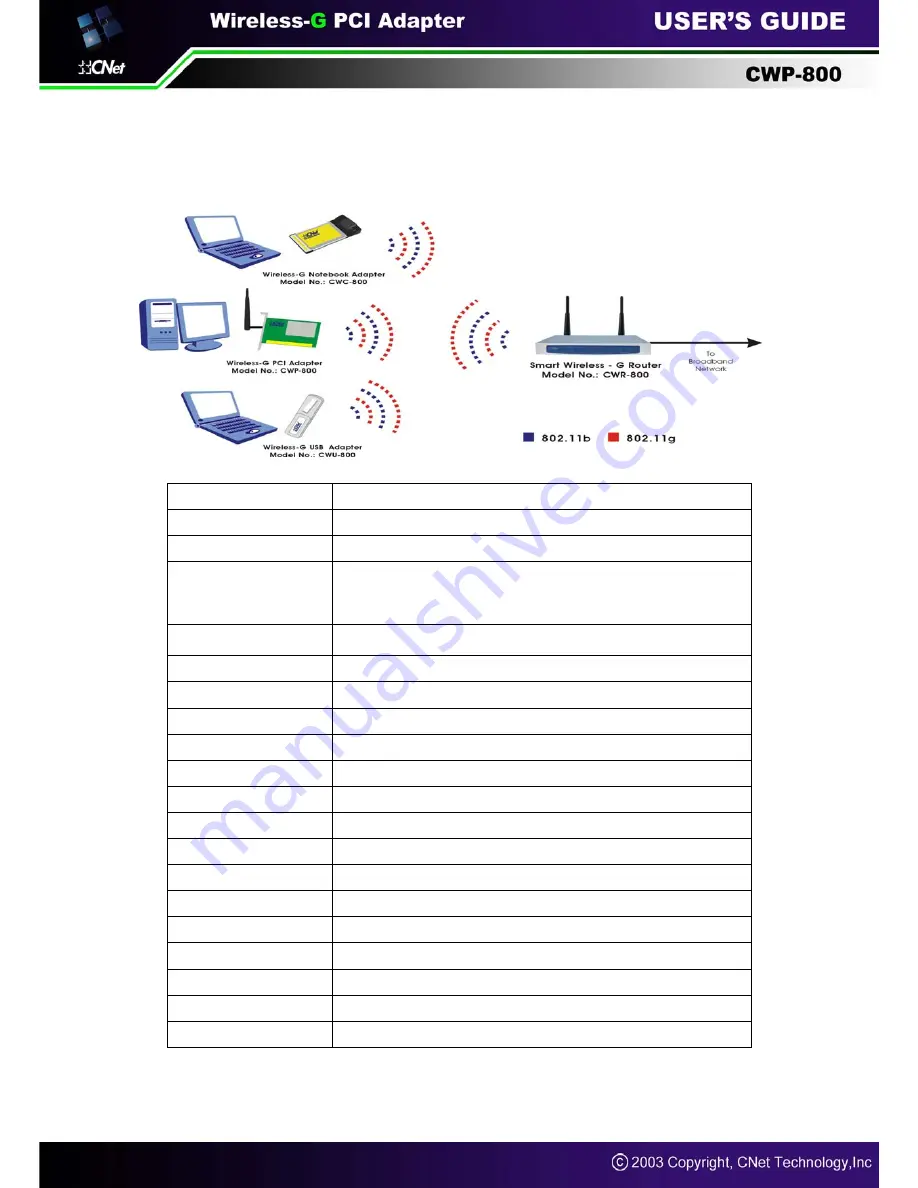 CNET CWP-800 User Manual Download Page 23