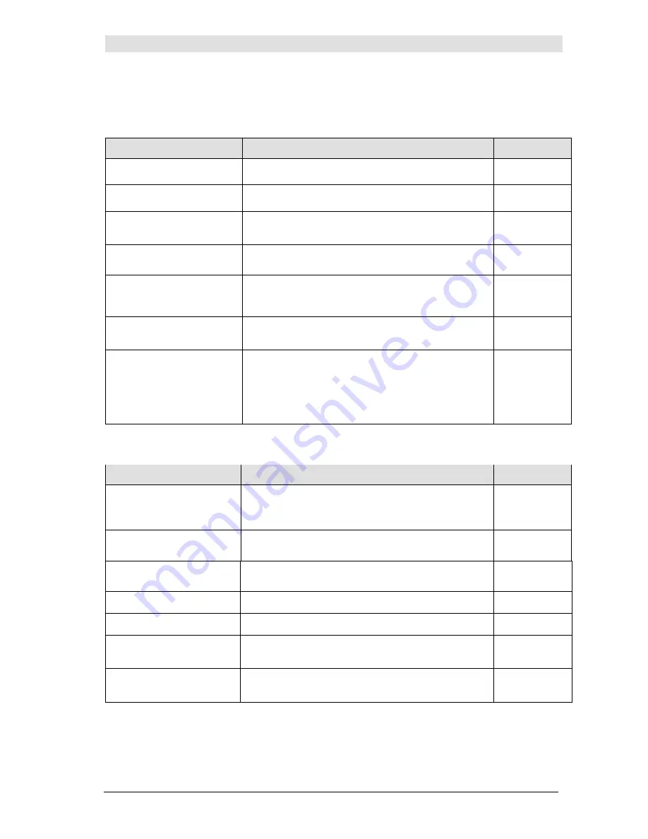 CNSystems CNAP Monitor 500 HD Operator'S Manual Download Page 77