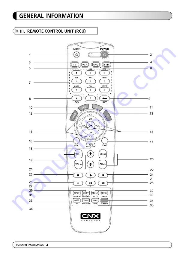 CNX CNX-Trio User Manual Download Page 6