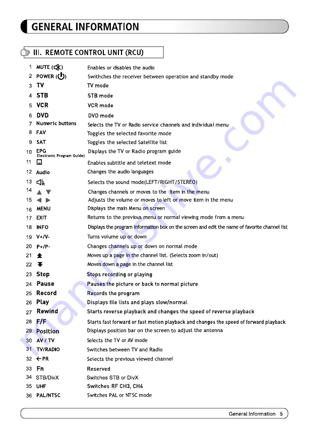 CNX CNX-Trio User Manual Download Page 7