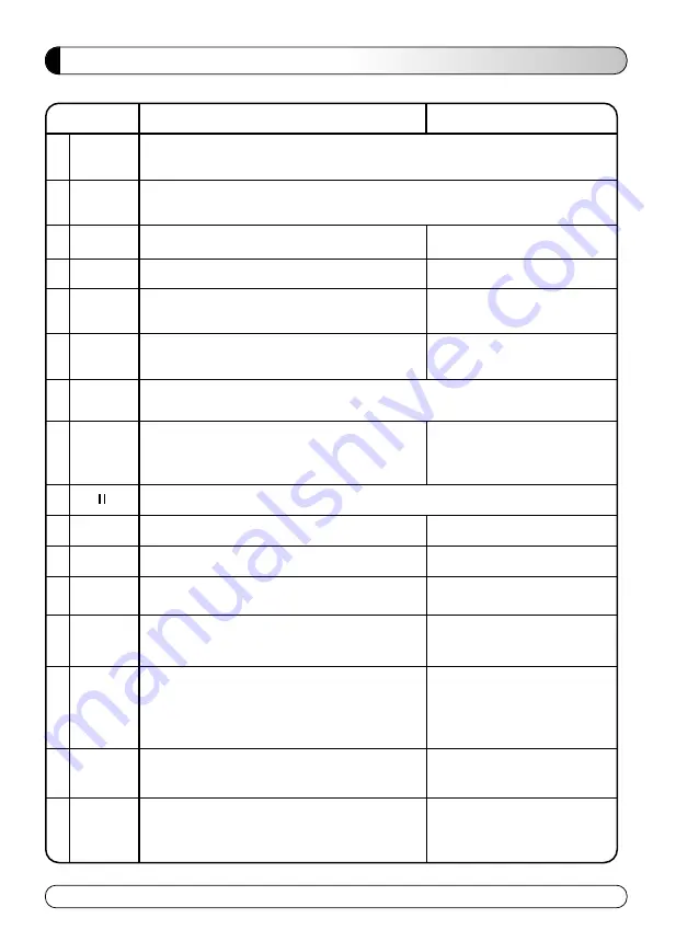 CNX CNX-Trio User Manual Download Page 37