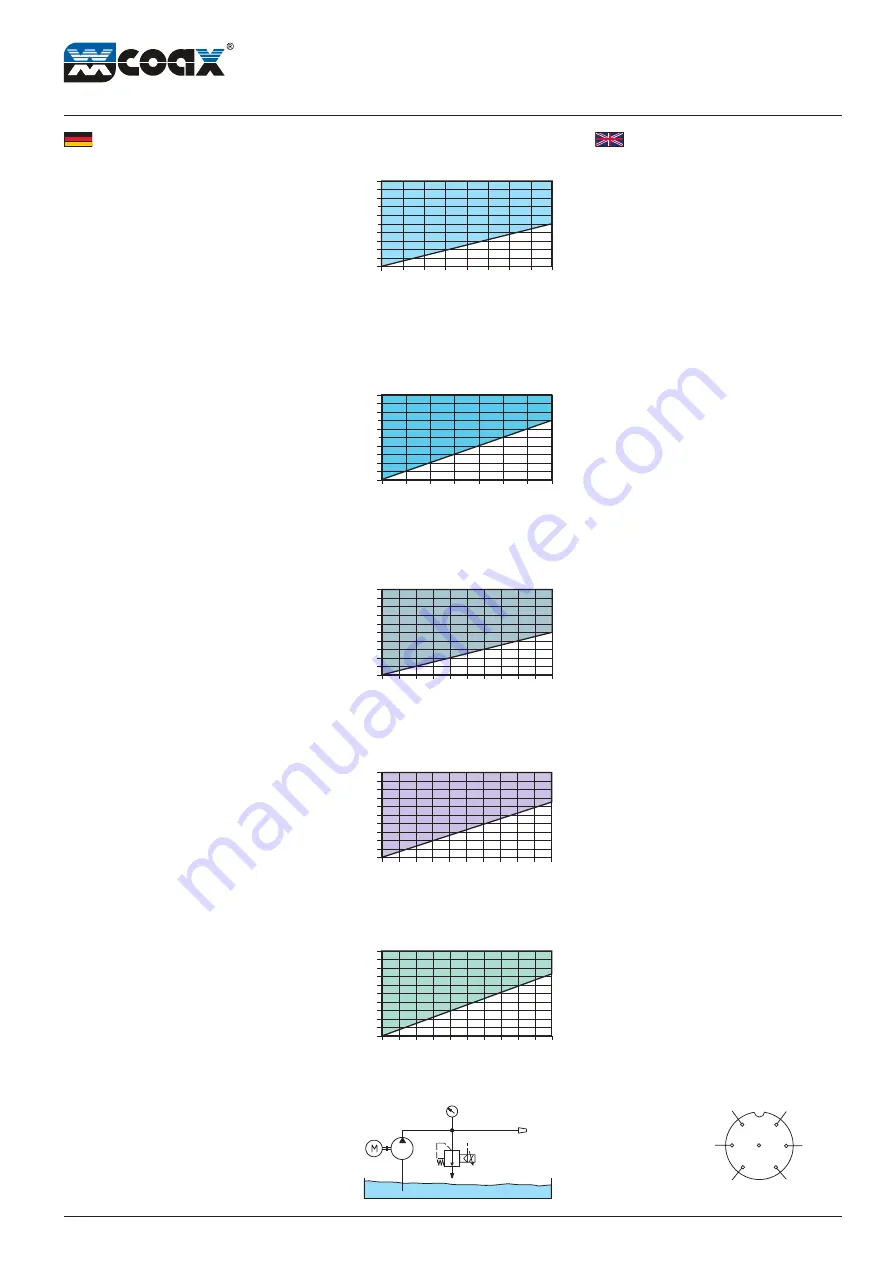 Coax SPB 08 Operating Instructions Download Page 1