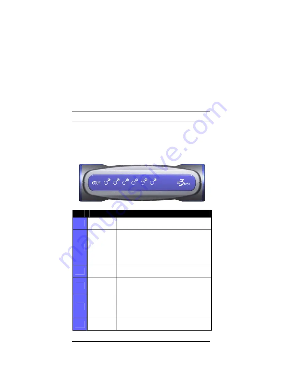 Coaxmedia SD301 User Manual Download Page 12