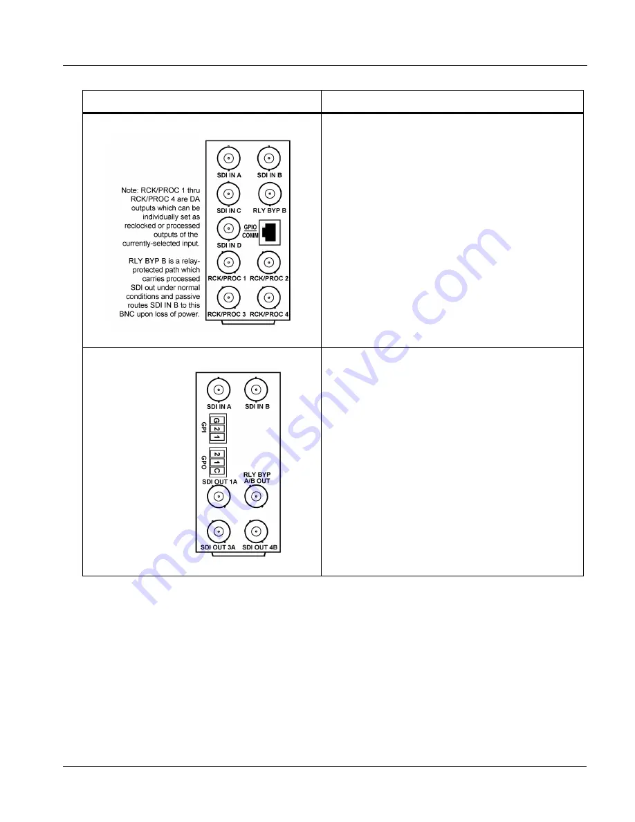 Cobalt Digital Inc 9980-CSC-3G Product Manual Download Page 25