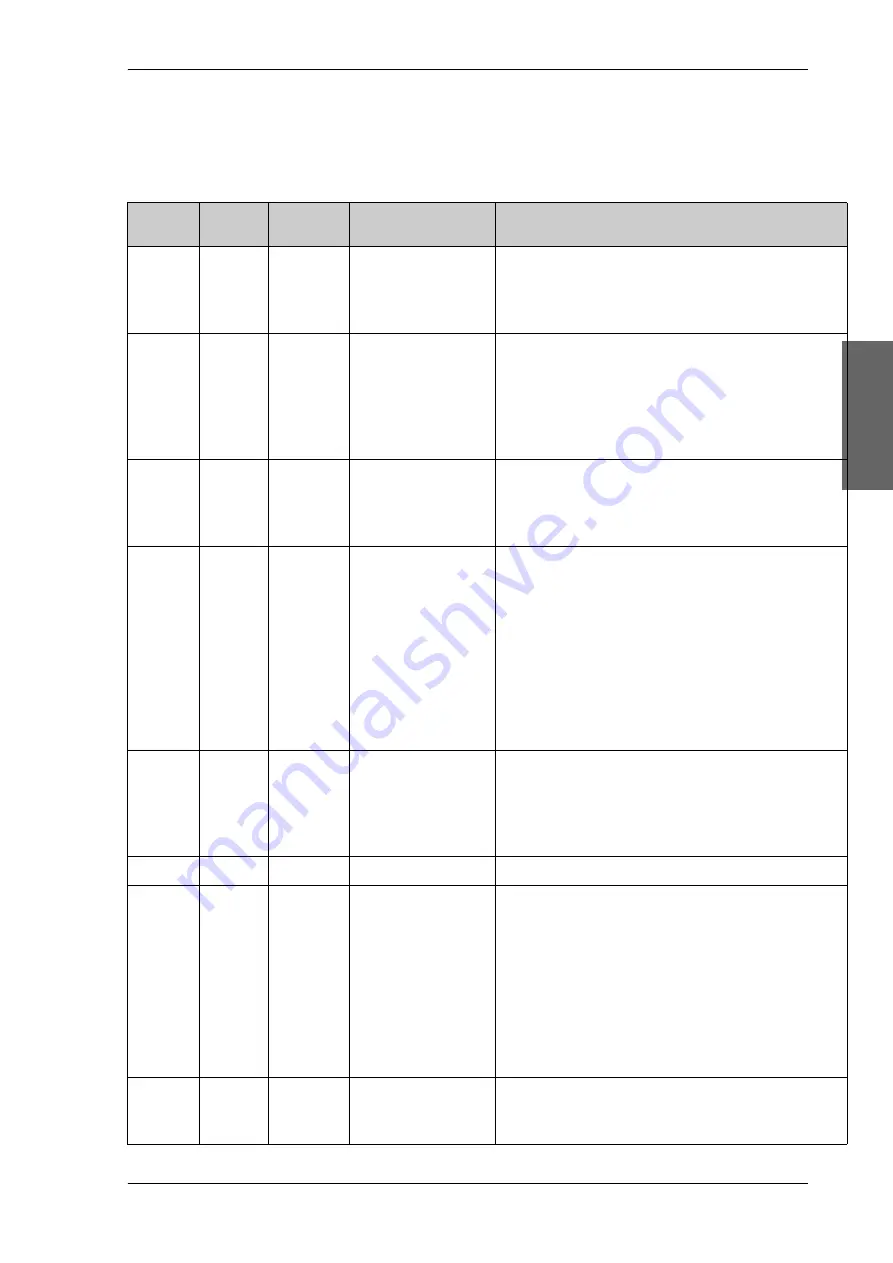 COBHAM 407006D-00500 Installation And Operation Manual Download Page 122