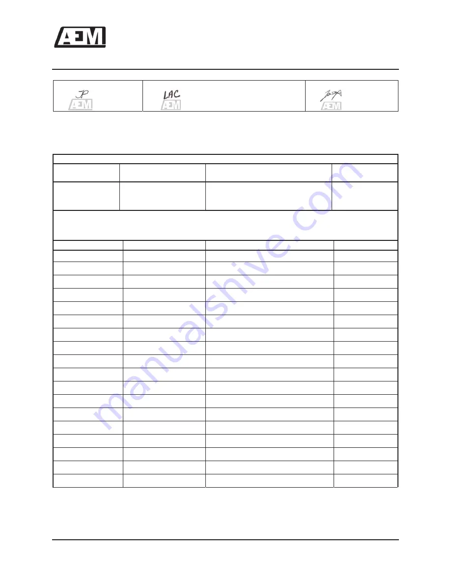 COBHAM AEM AA30-0 Series Installation And Operation Manual Download Page 5