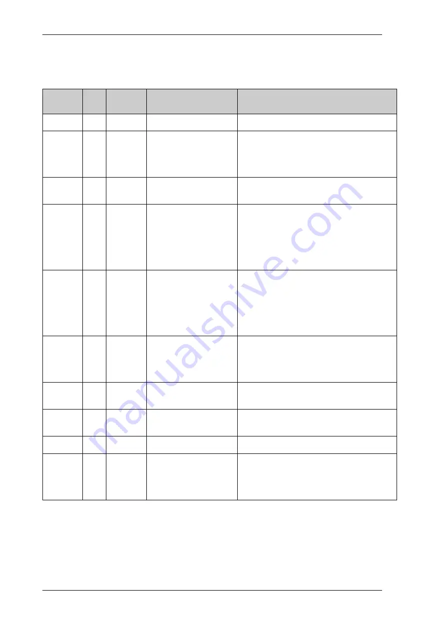 COBHAM EXPLORER 7100GX Installation And User Manual Download Page 68