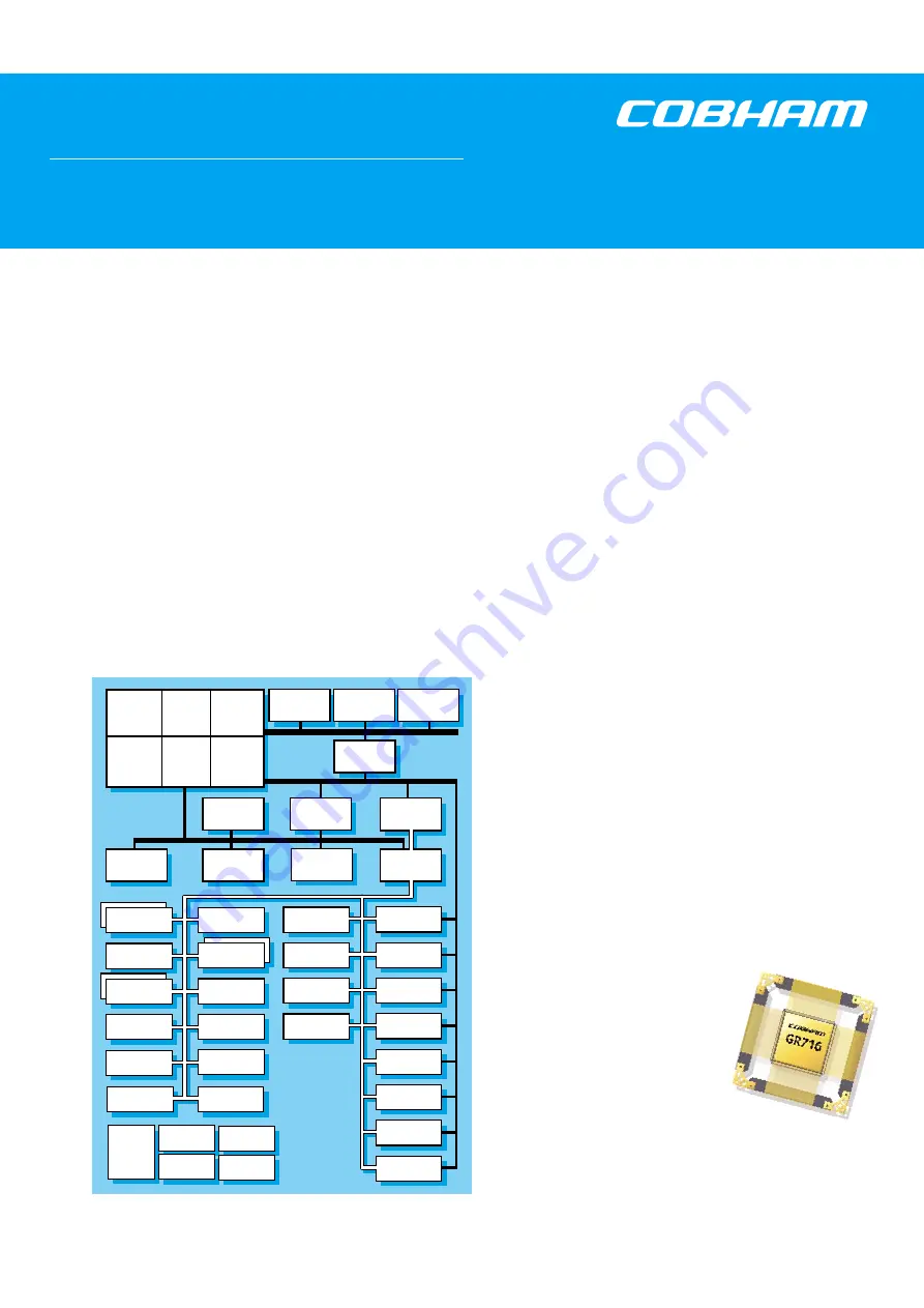 COBHAM GR716 Advanced Data Sheet And User’S Manual Download Page 1