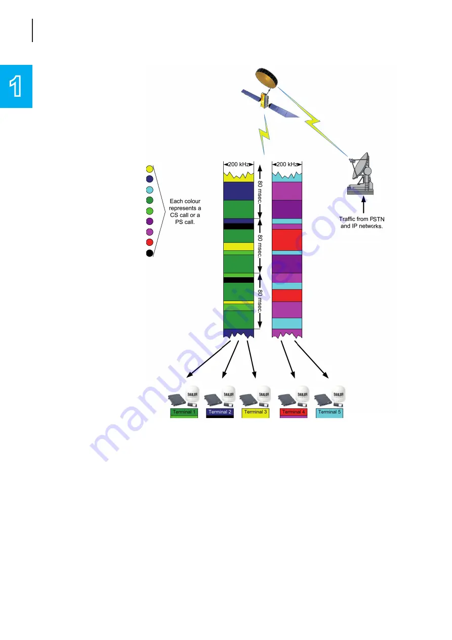 COBHAM Sailor 250 FleetBroadband Training Manual Download Page 32