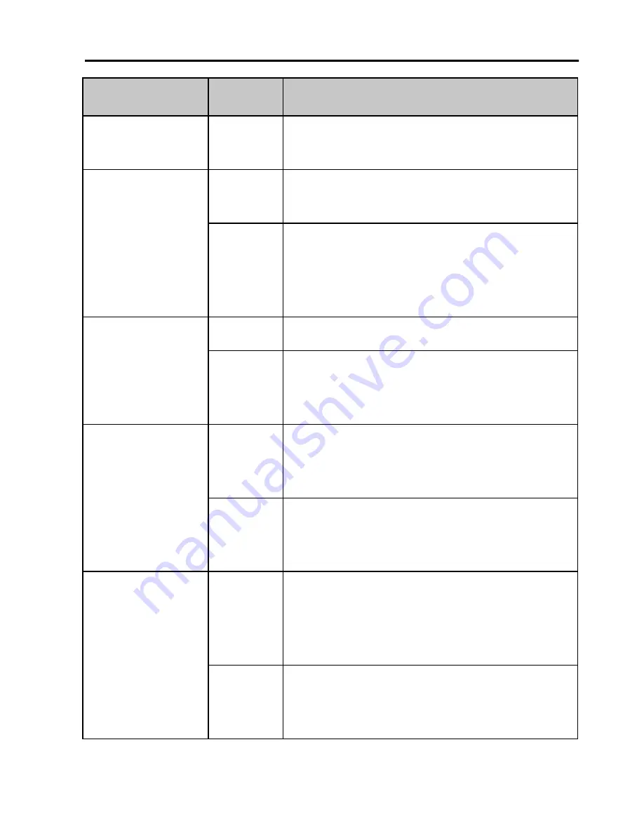 COBHAM SAILOR SP3550 Portable UHF User Manual Download Page 29