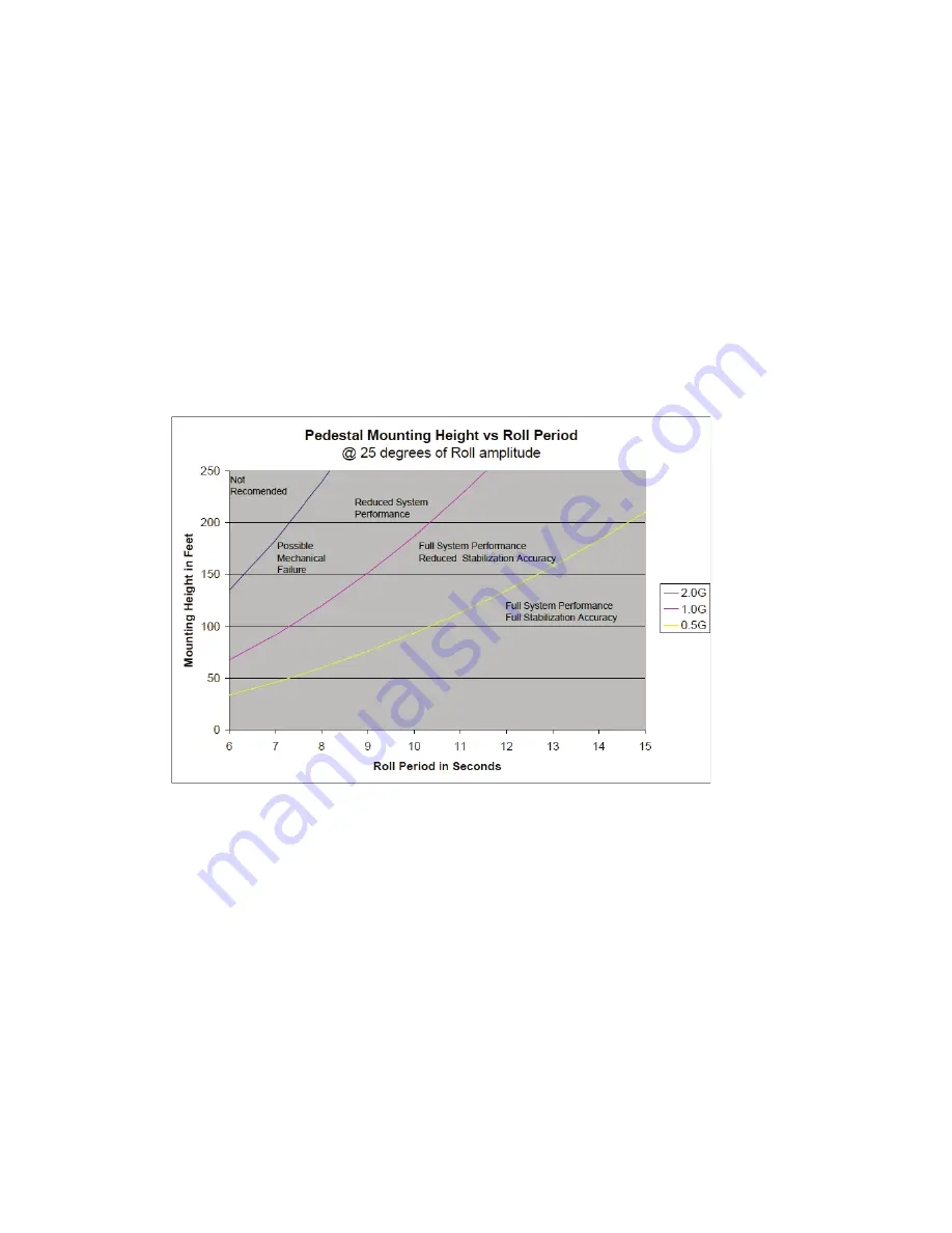 COBHAM Sea Tel 4010W-17 Installation Manual Download Page 17