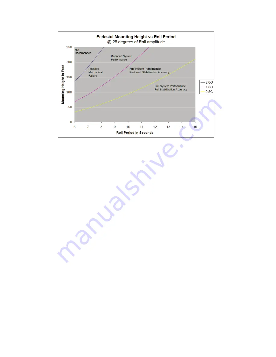 COBHAM Sea Tel 4010W-17 Installation Manual Download Page 99