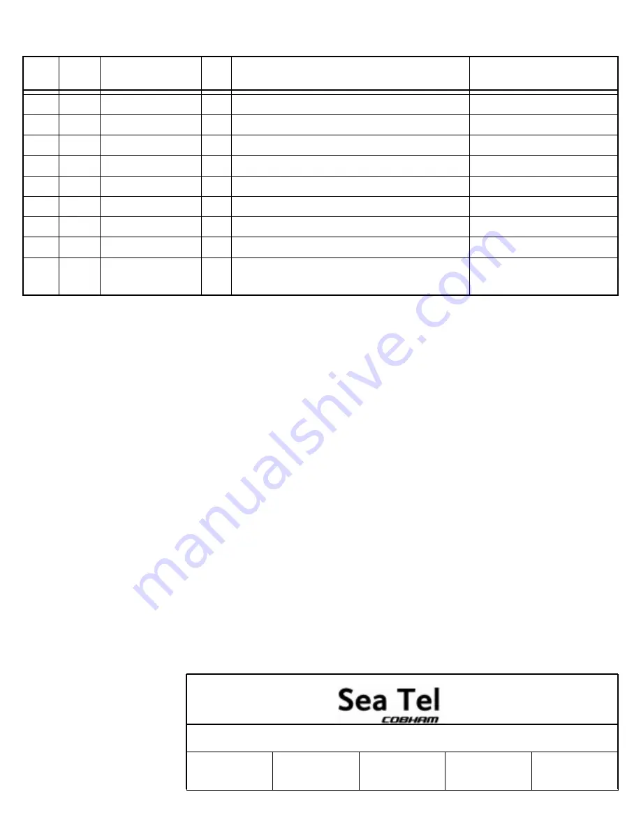 COBHAM Sea Tel 4010W-17 Скачать руководство пользователя страница 137