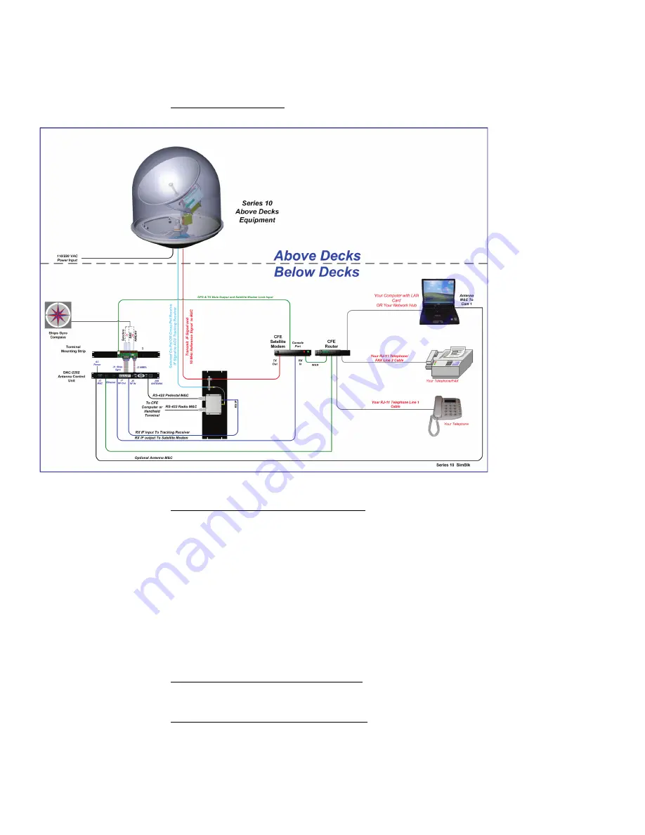 COBHAM Sea Tel 4010W-91 Installation Manual Download Page 30