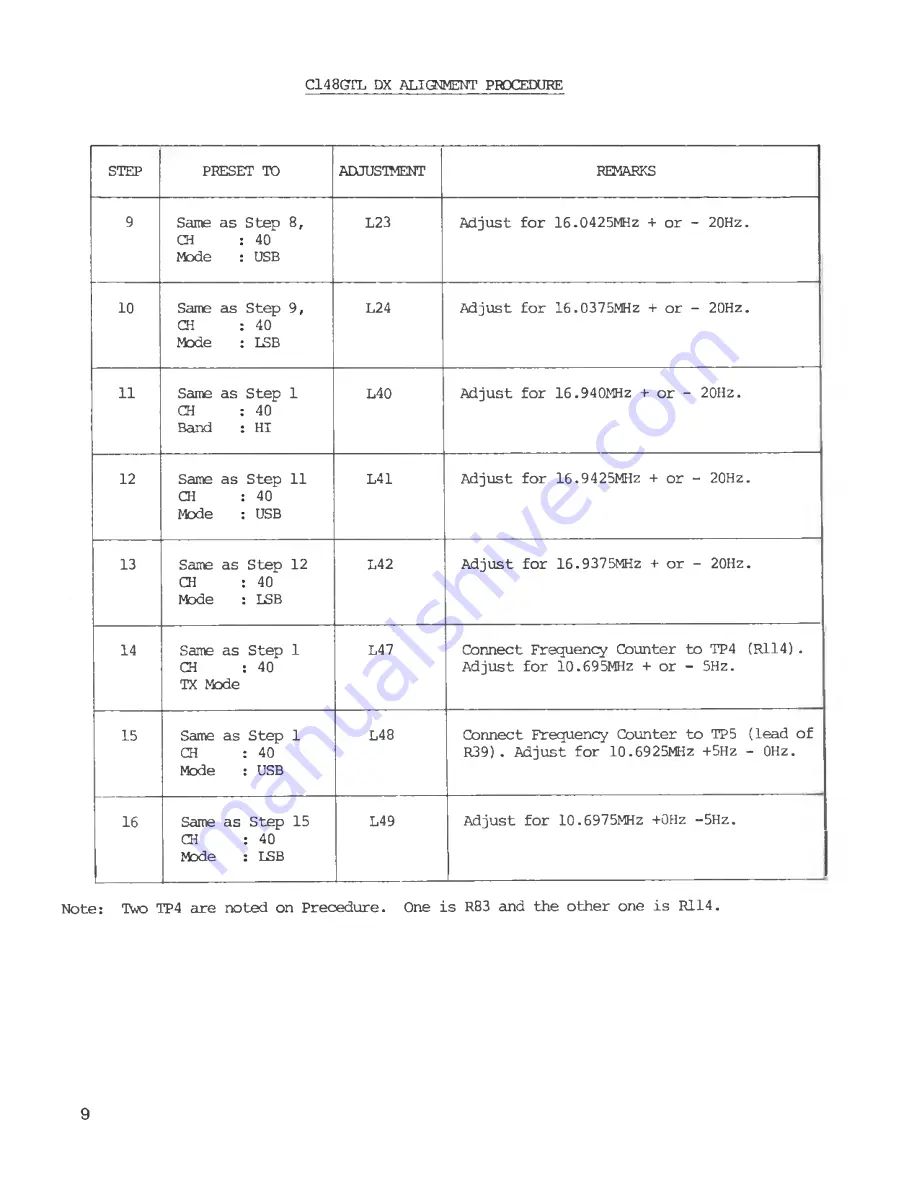 Cobra 148GTL-DX Instruction Manual Download Page 36