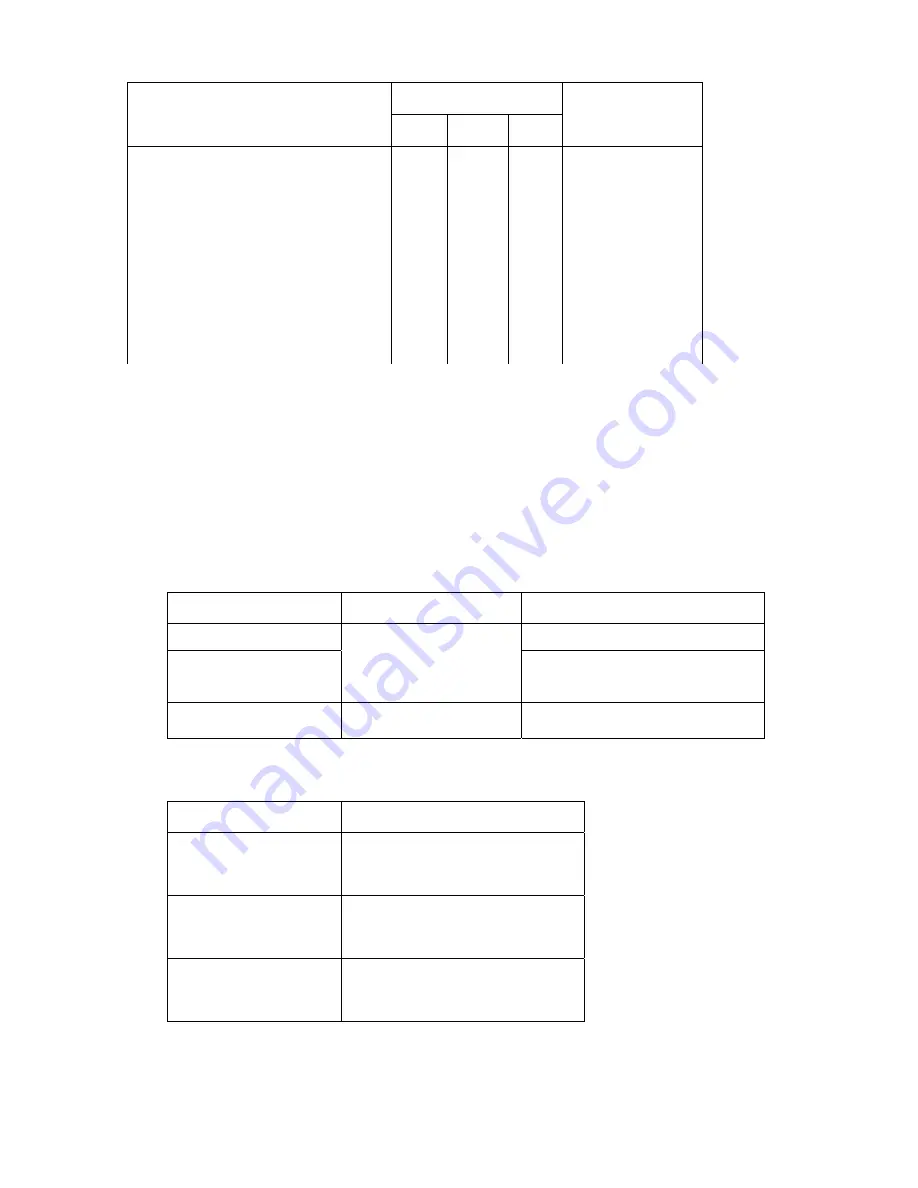 Cobra 2008 ECX50 Service Manual Download Page 8