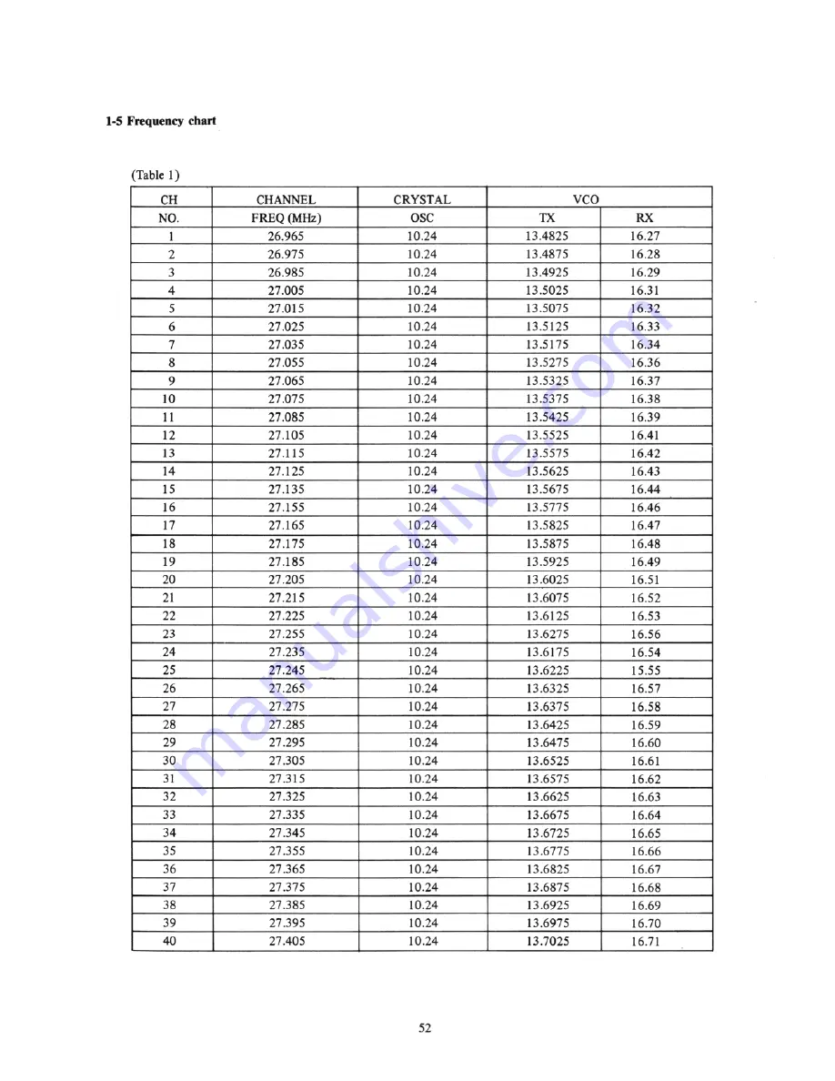 Cobra 41 Plus Service Manual Download Page 6