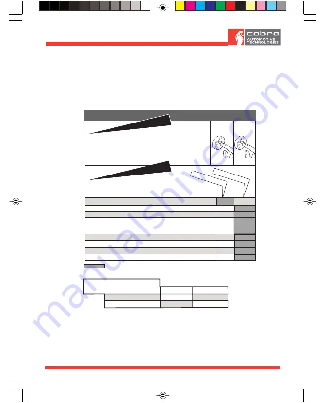 Cobra ACG196 Complete Instructions Download Page 29