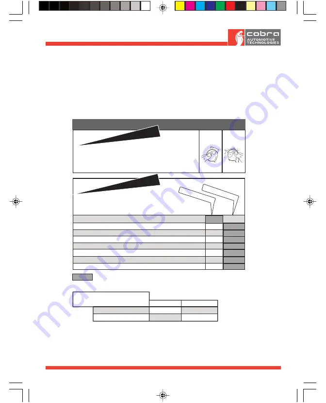 Cobra ACG196 Complete Instructions Download Page 61