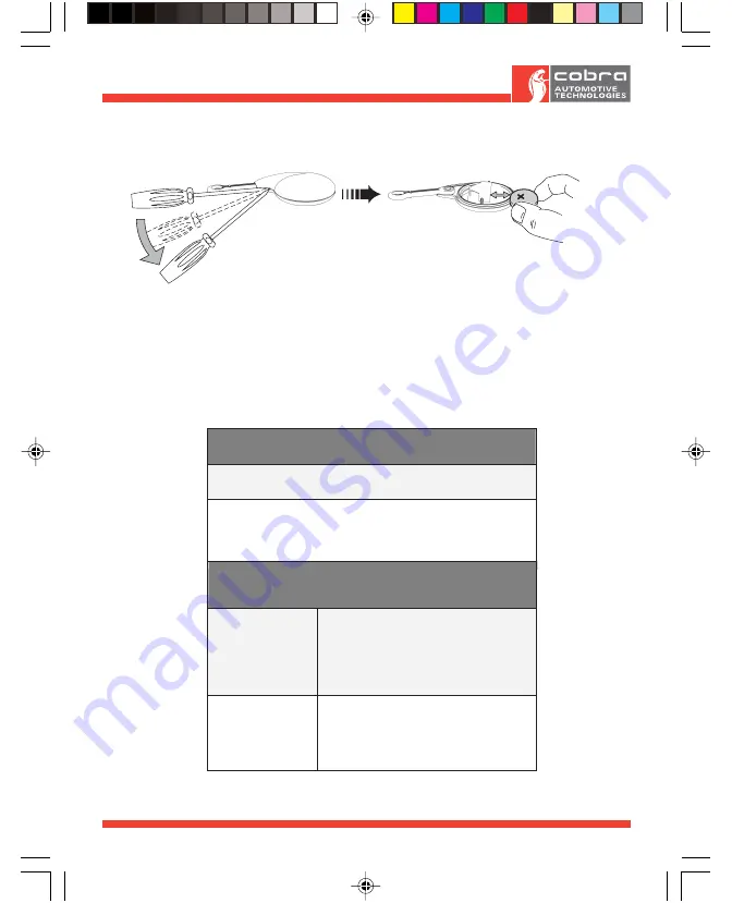 Cobra ACG196 Complete Instructions Download Page 73