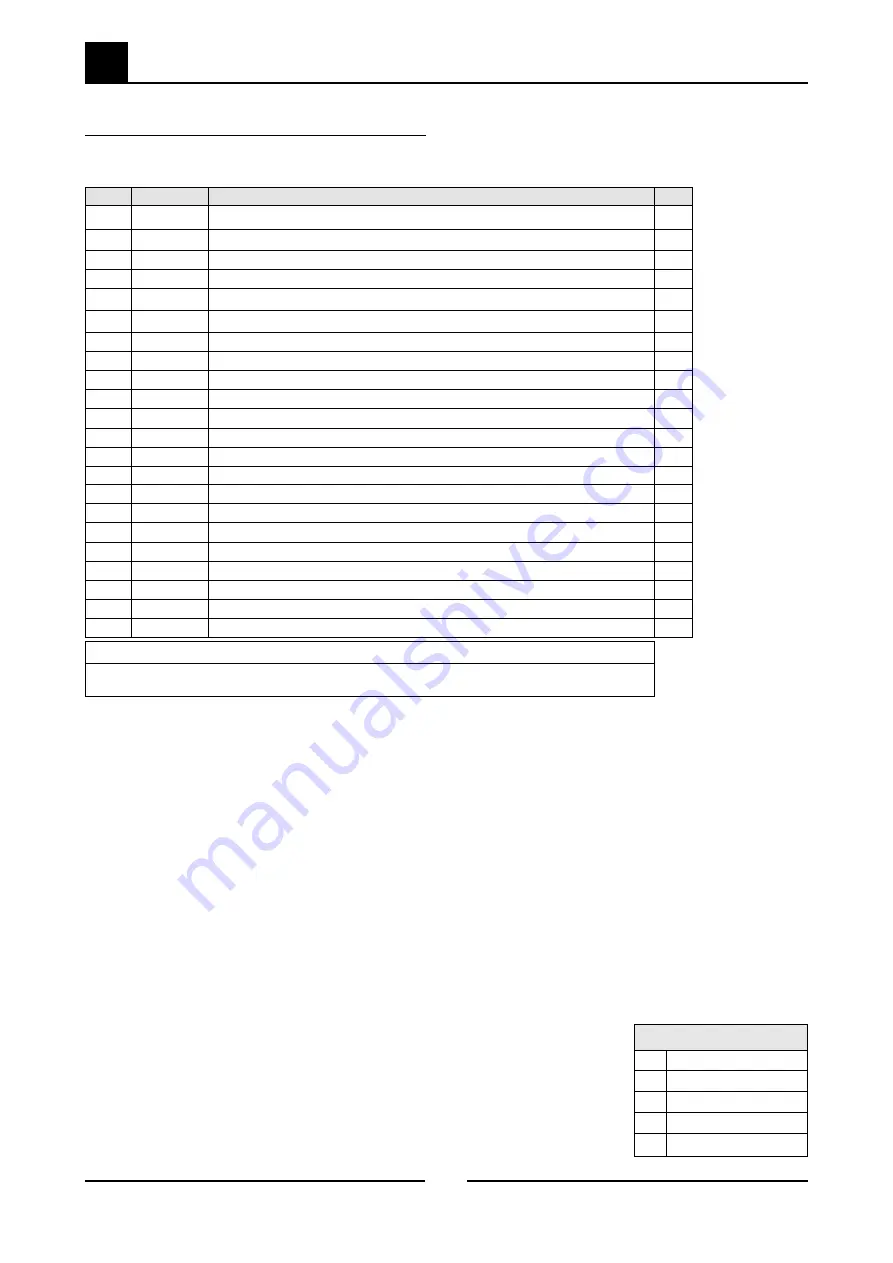 Cobra CB6 Service Manual Download Page 24