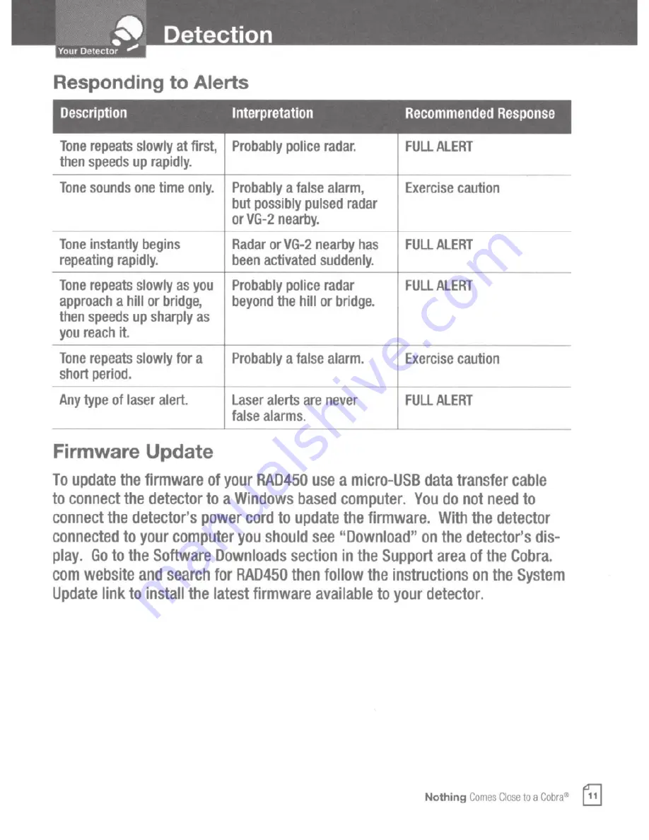 Cobra RAD450 Operating Instructions Manual Download Page 15