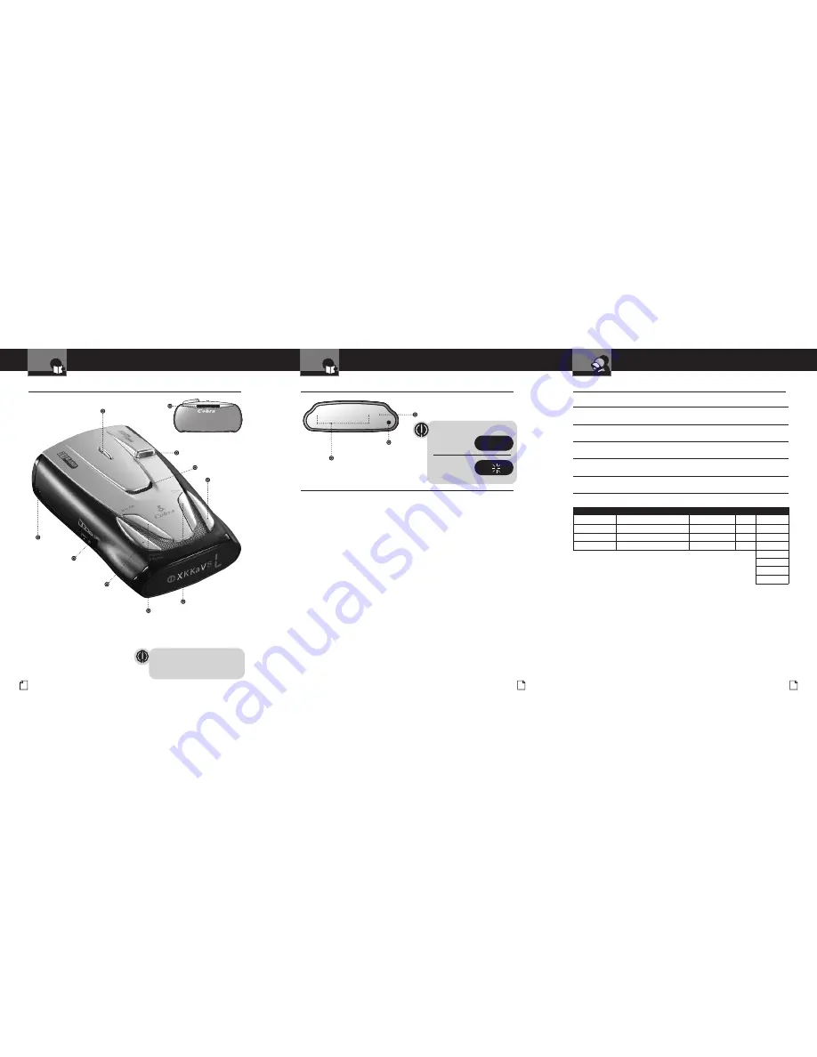 Cobra XRS 9300 Operating Instructions Manual Download Page 3