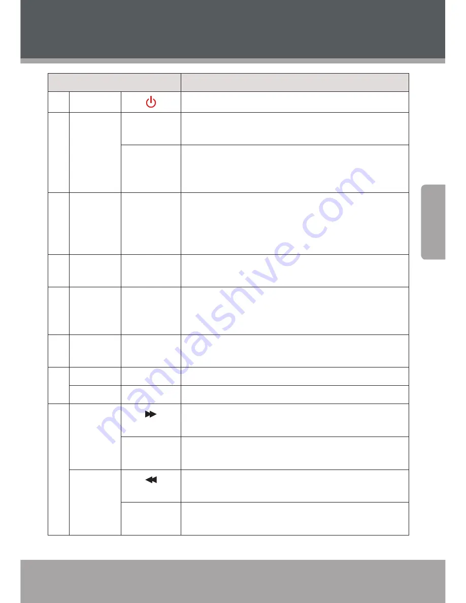 Coby DVD978 Instruction Manual Download Page 71