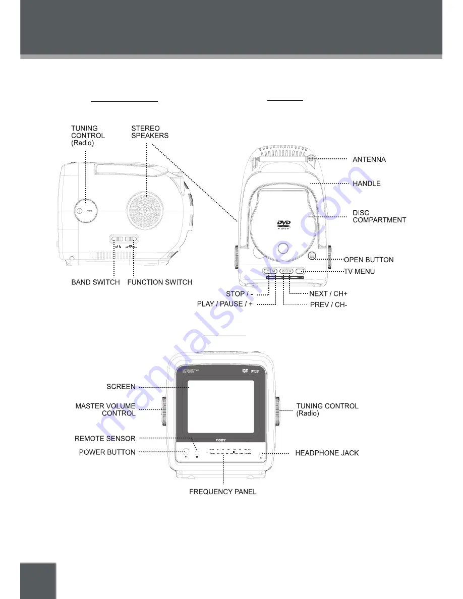 Coby TV-DVD1260 Instruction Manual Download Page 8