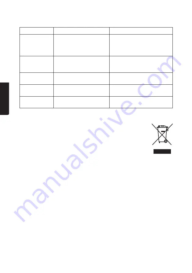 Cocraft HMD 150 Original Instructions Manual Download Page 32