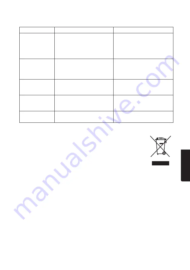 Cocraft HMD 150 Original Instructions Manual Download Page 53