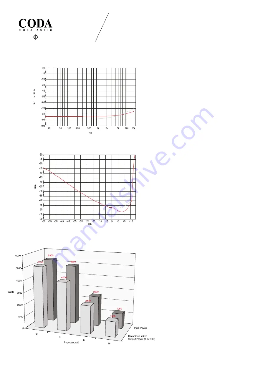 Coda LINUS10 User Manual Download Page 39