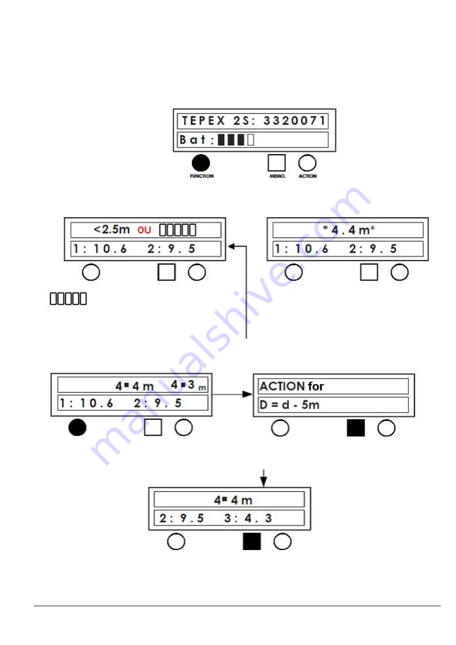 Coda TEPEX 2S Instruction Manual Download Page 9