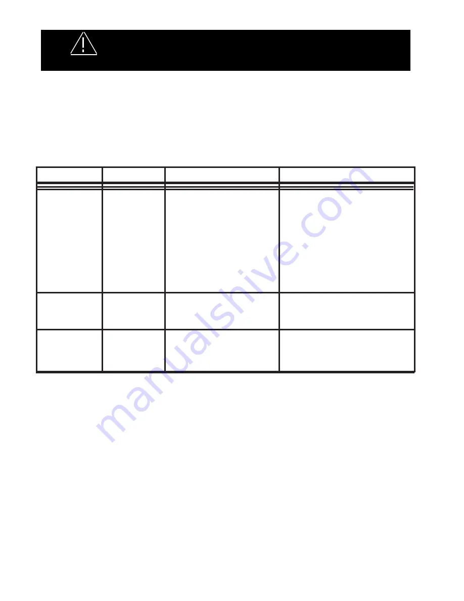 Code 3 DEFENDER TriCore Installation & Operation Manual Download Page 10