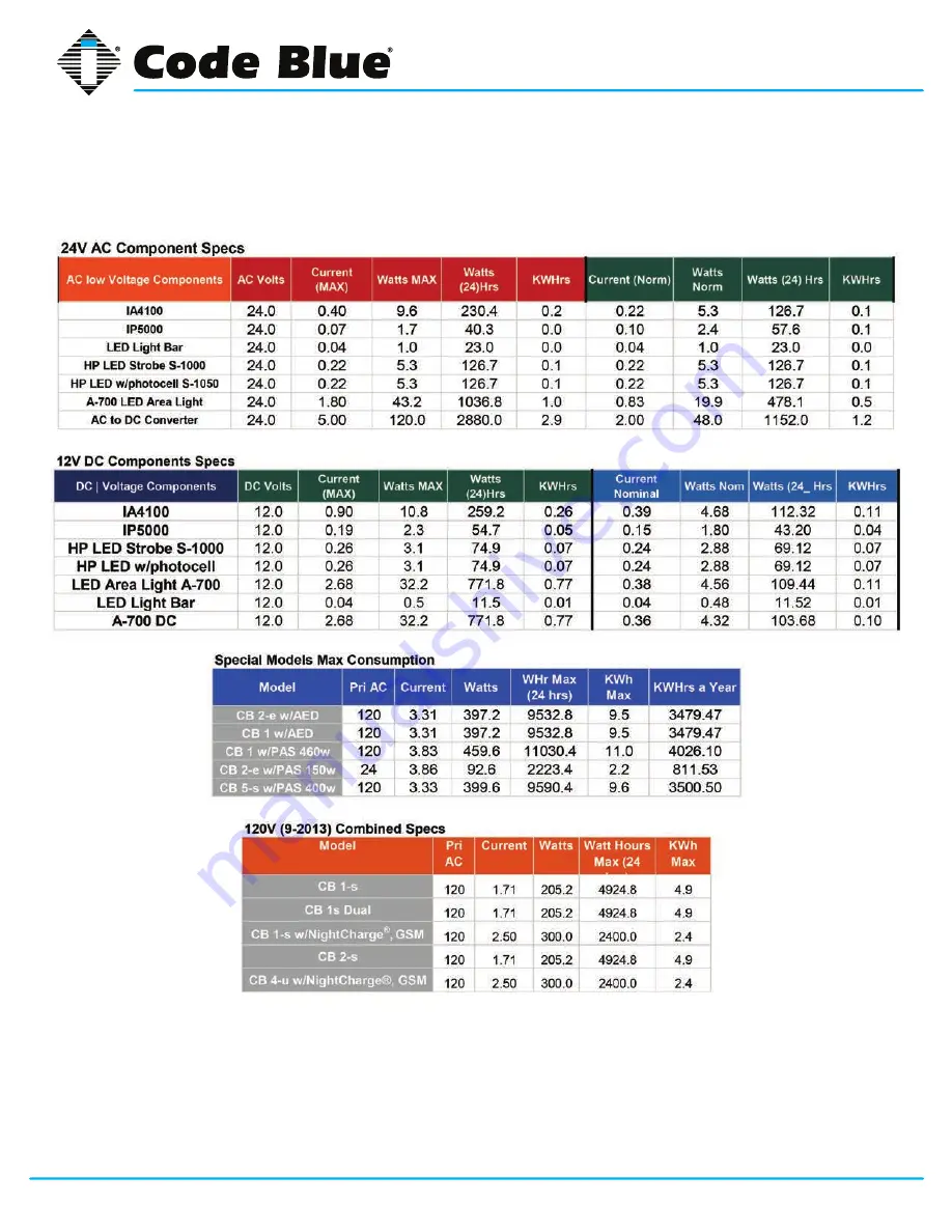 Code Blue CB 1-e Administrator'S Manual Download Page 10