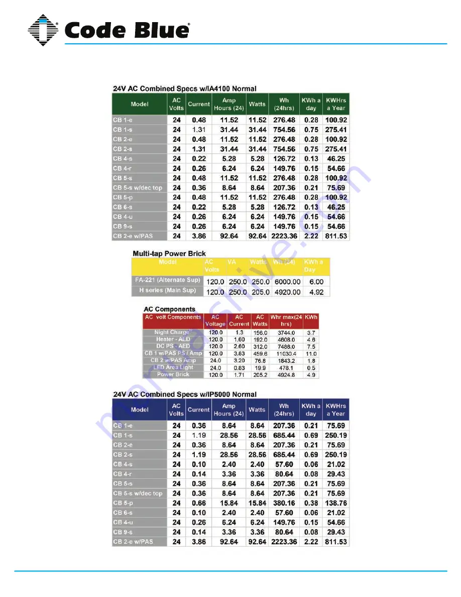 Code Blue CB 1-e Administrator'S Manual Download Page 11