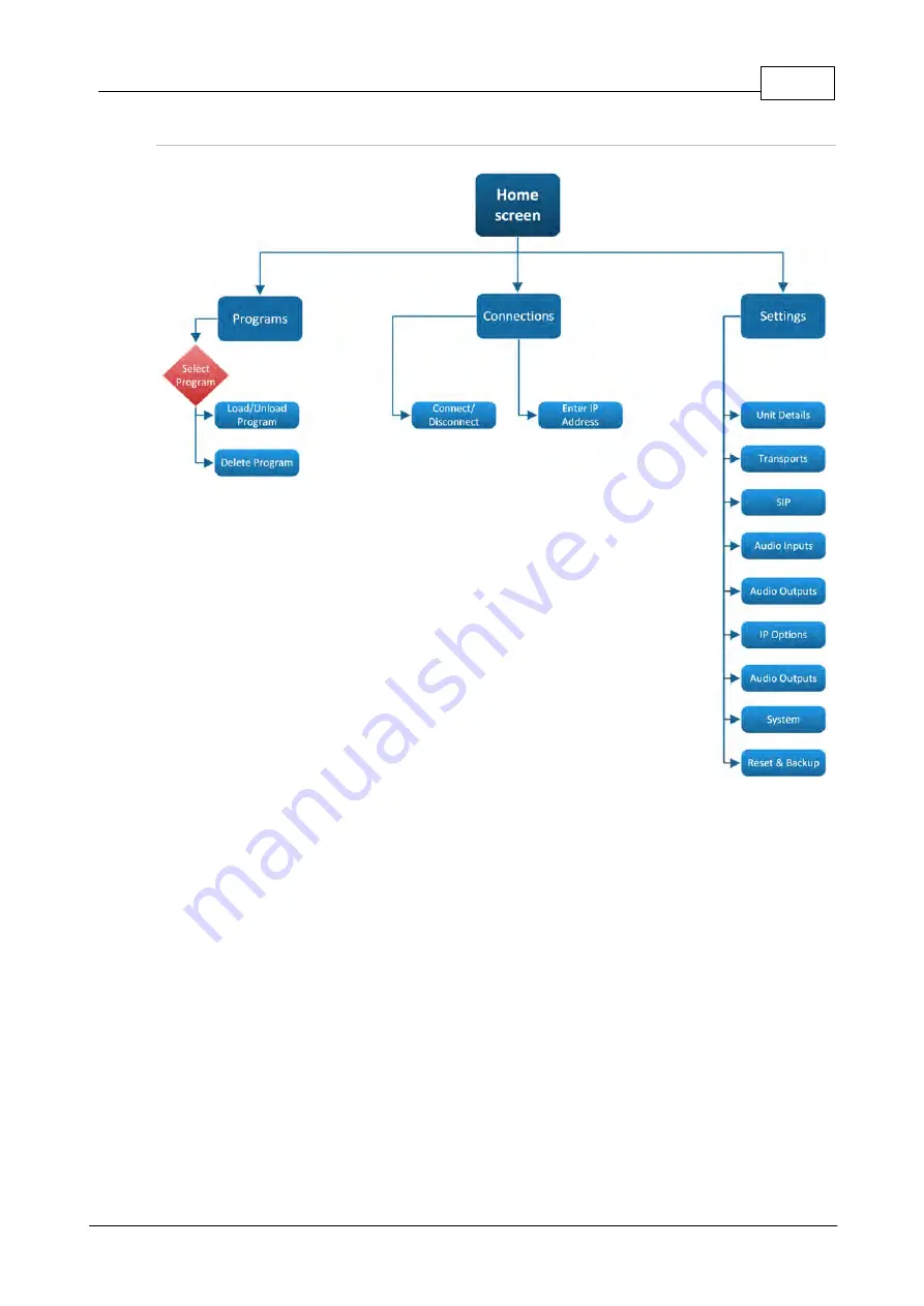 Codec Tieline Gateway Скачать руководство пользователя страница 33