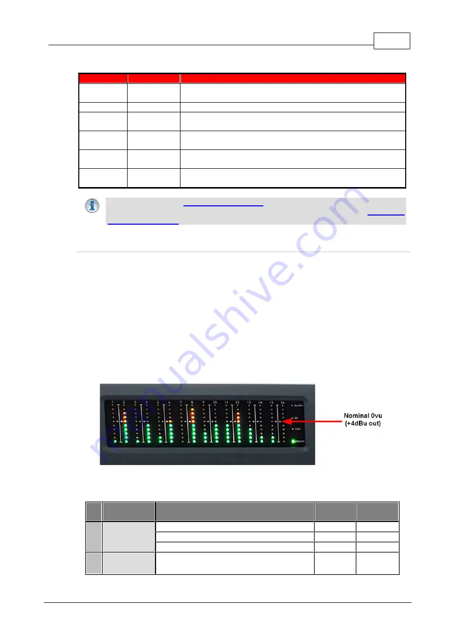 Codec Tieline Gateway Скачать руководство пользователя страница 35