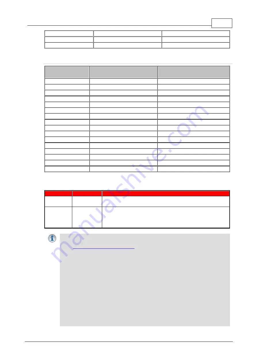 Codec Tieline Gateway Скачать руководство пользователя страница 135