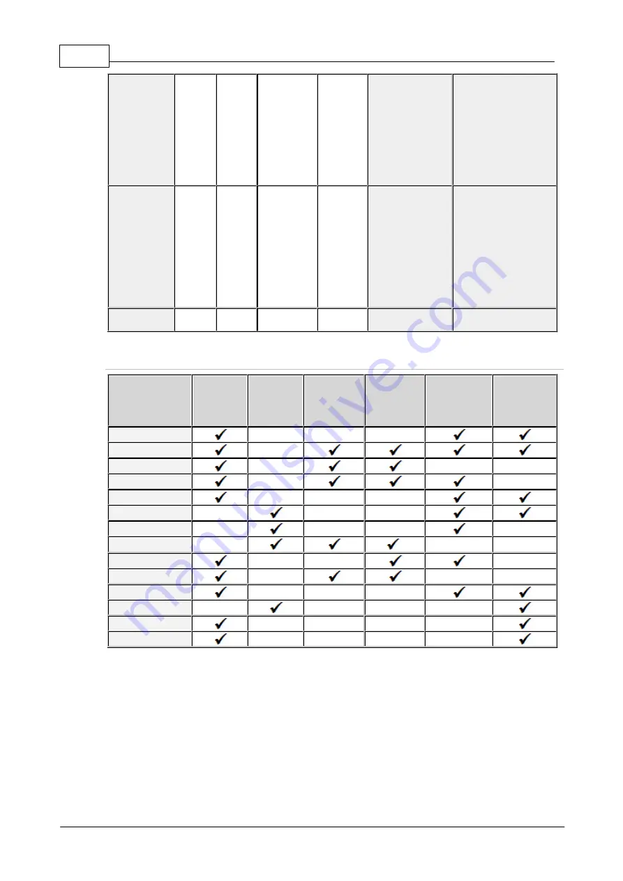 Codec Tieline Gateway User Manual Download Page 250