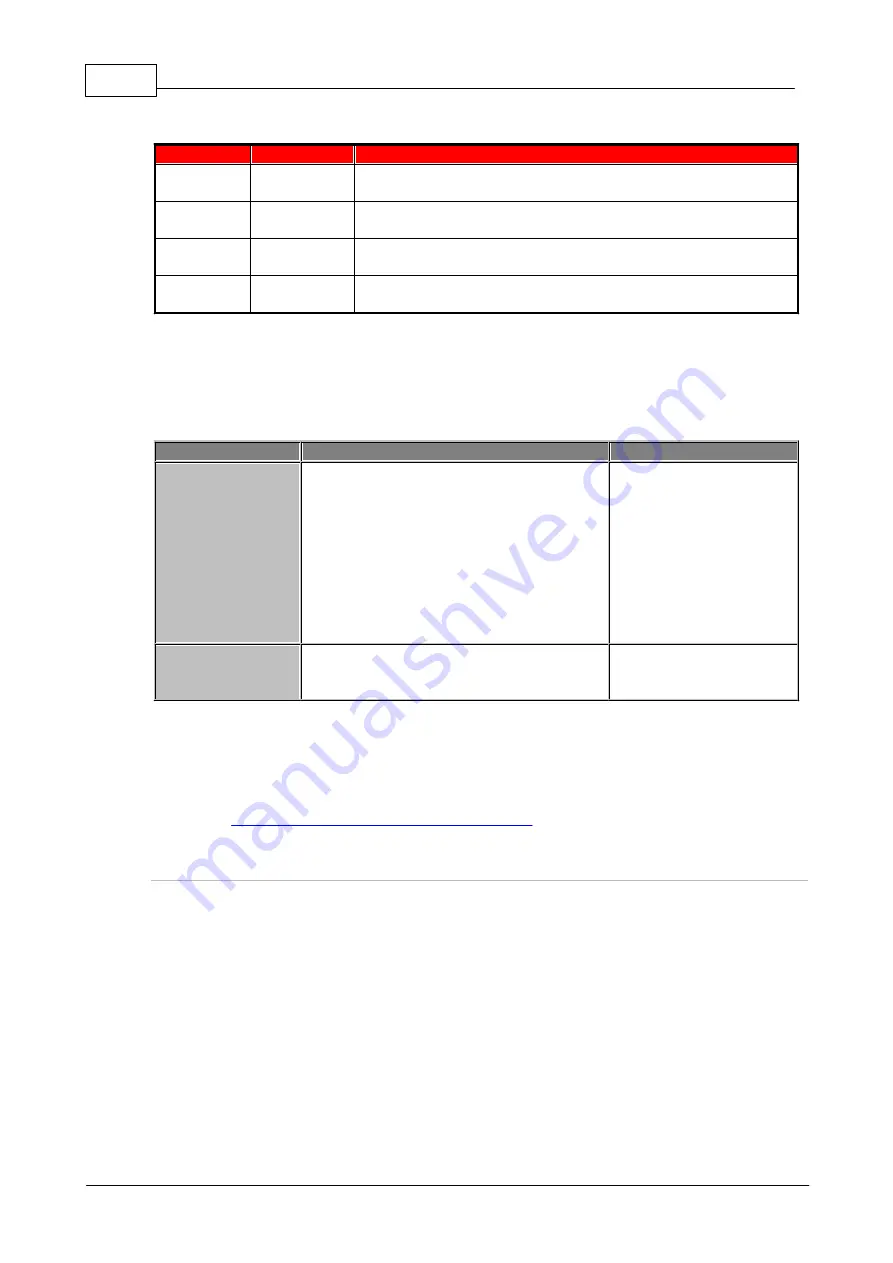 Codec Tieline Gateway Скачать руководство пользователя страница 258