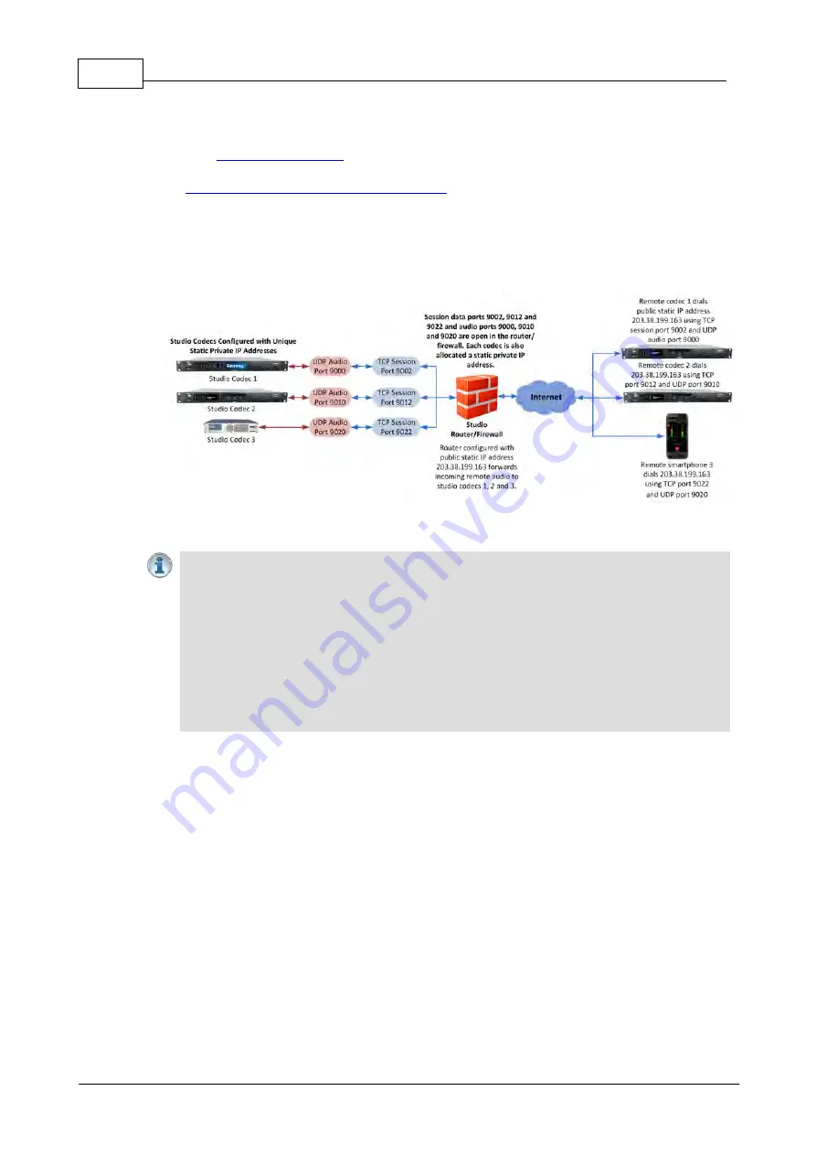 Codec Tieline Gateway User Manual Download Page 274