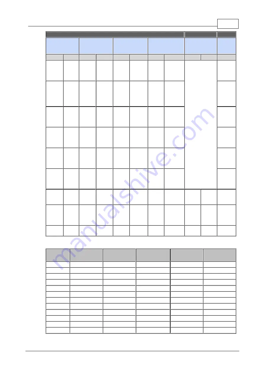 Codec Tieline Gateway User Manual Download Page 275