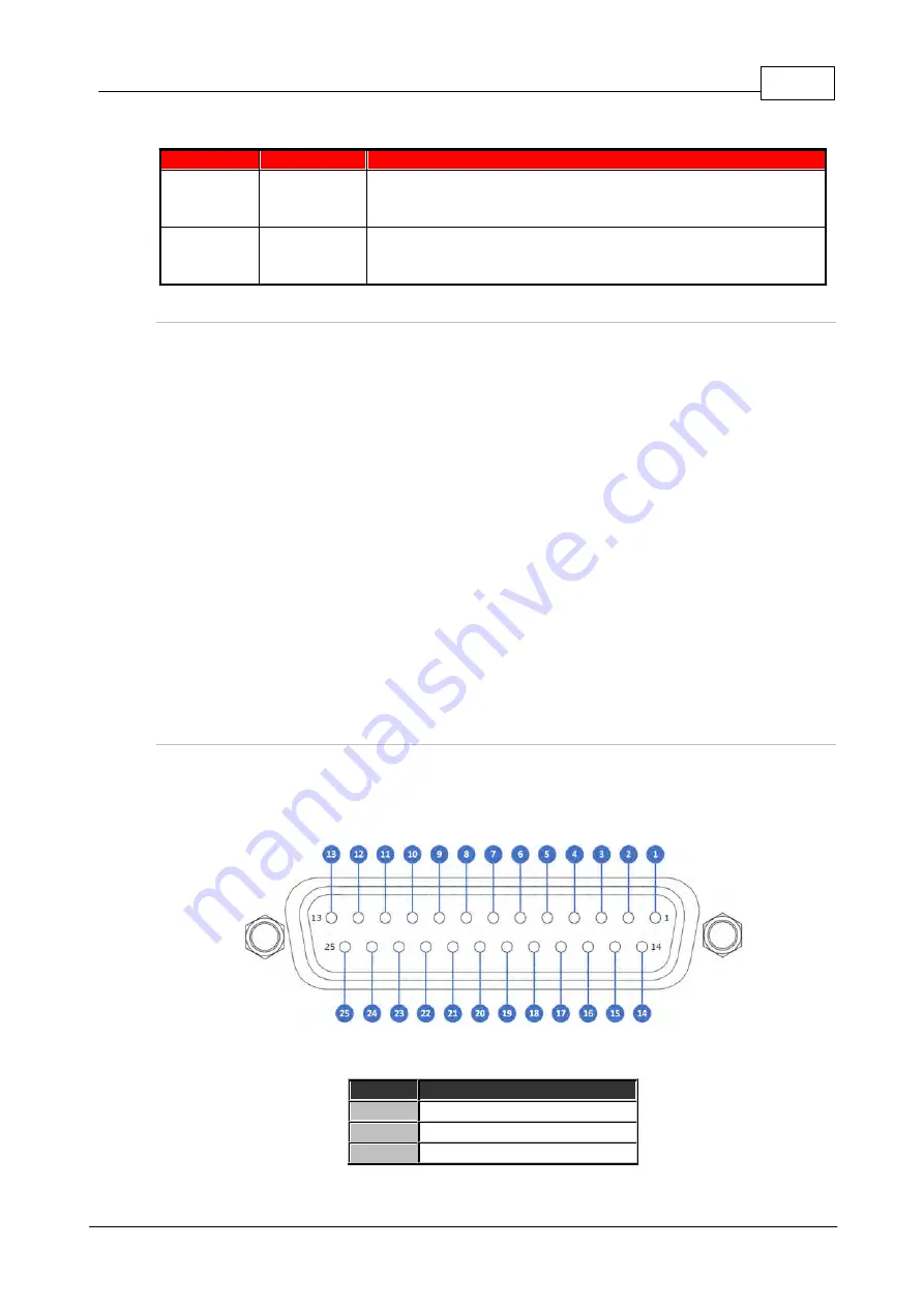 Codec Tieline Gateway User Manual Download Page 293