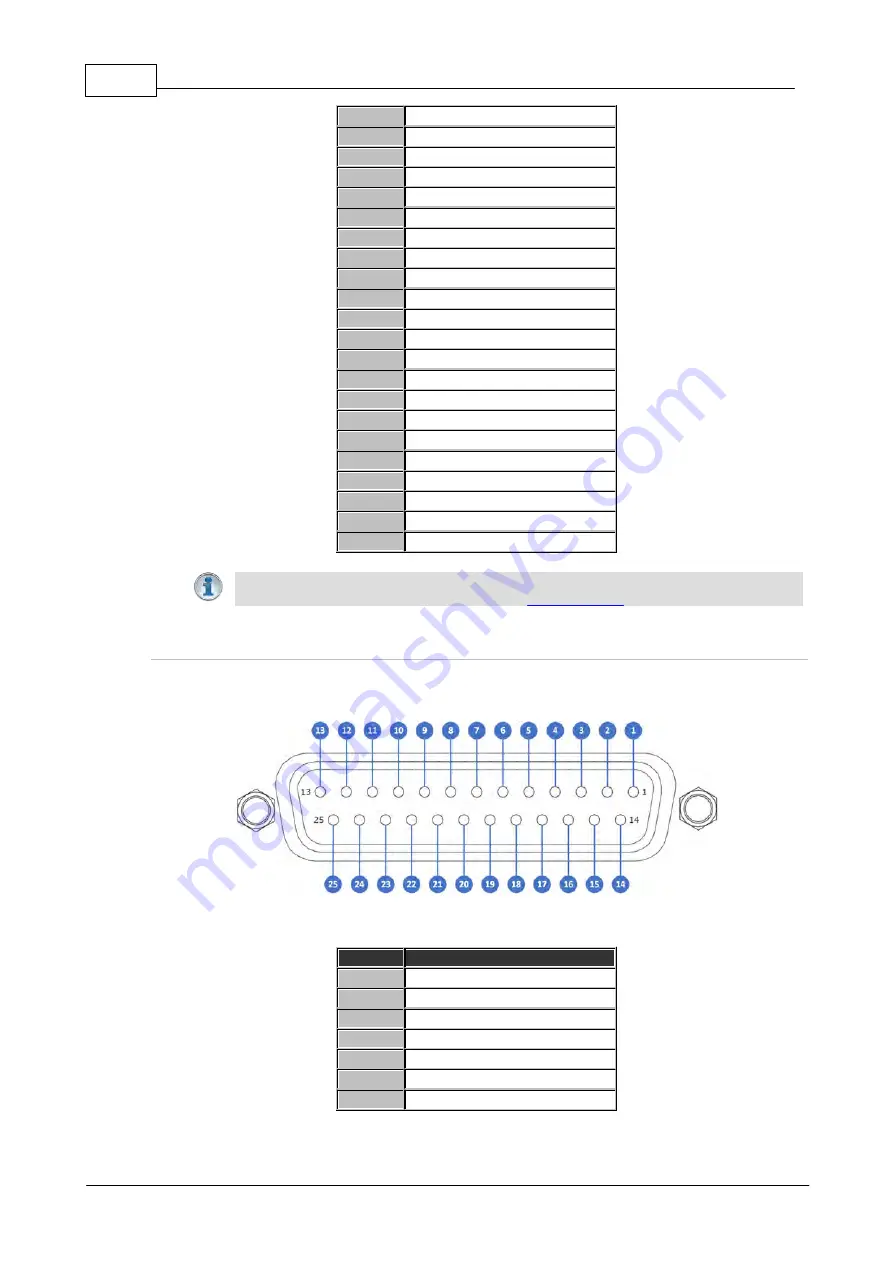 Codec Tieline Gateway User Manual Download Page 294