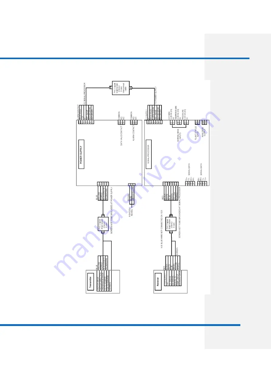 CODEL Energy Tech 401 Installation, Operation And Maintenance Manual Download Page 41