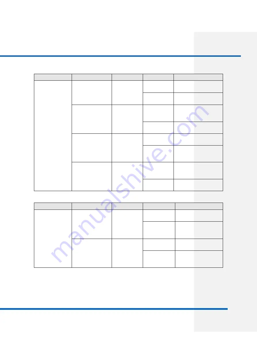 CODEL Energy Tech 401 Installation, Operation And Maintenance Manual Download Page 122